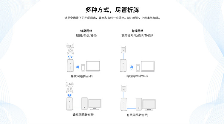 才為商務(wù)寬帶貓4G無線路由器隨身wifi插卡無限流量移動路由器車載wifi熱點無線上網(wǎng)卡流量卡CPE 白色包年